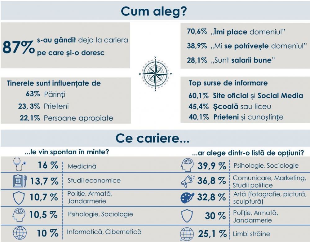 Ce carieră țintesc tinerele din Rom&acirc;nia? Studiul care arată că e ceva &icirc;n neregulă cu industria modei