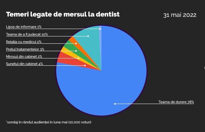 Ce vor oamenii să afle de la dr. Alexandra Mircea, cel mai urmărit medic din Rom&acirc;nia